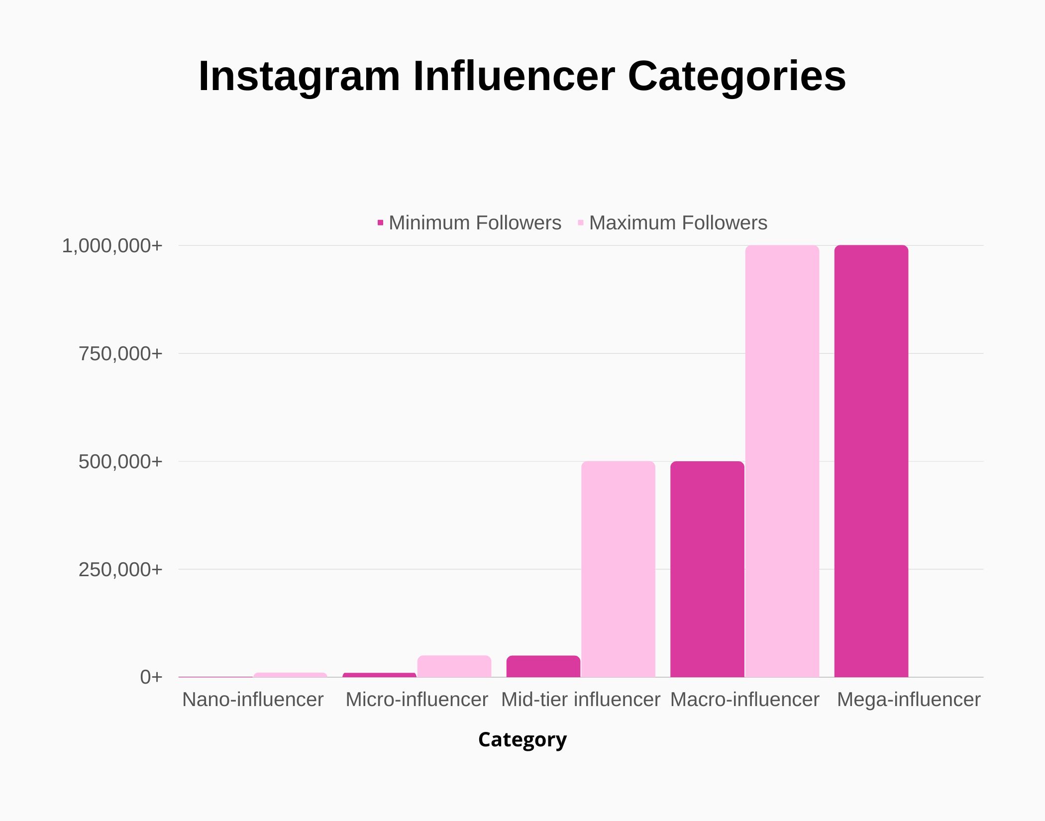 Instagram Statistics In 2024 Revenue User Growth instagram-statistics-in-2024-revenue-user-growth